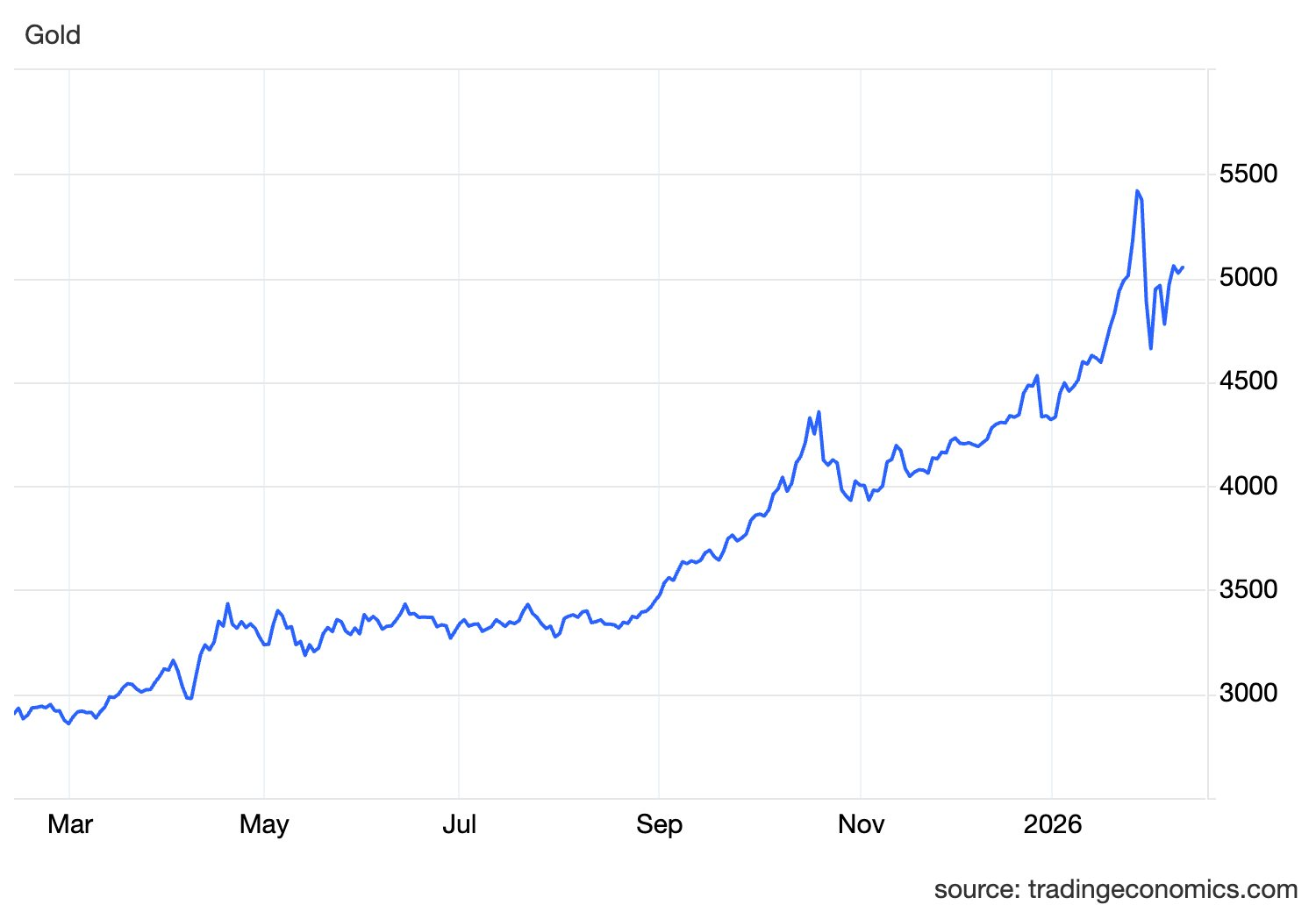 Quỹ vàng lớn nhất thế giới bán hơn 3 tạ vàng phiên 10/2 - Ảnh 2