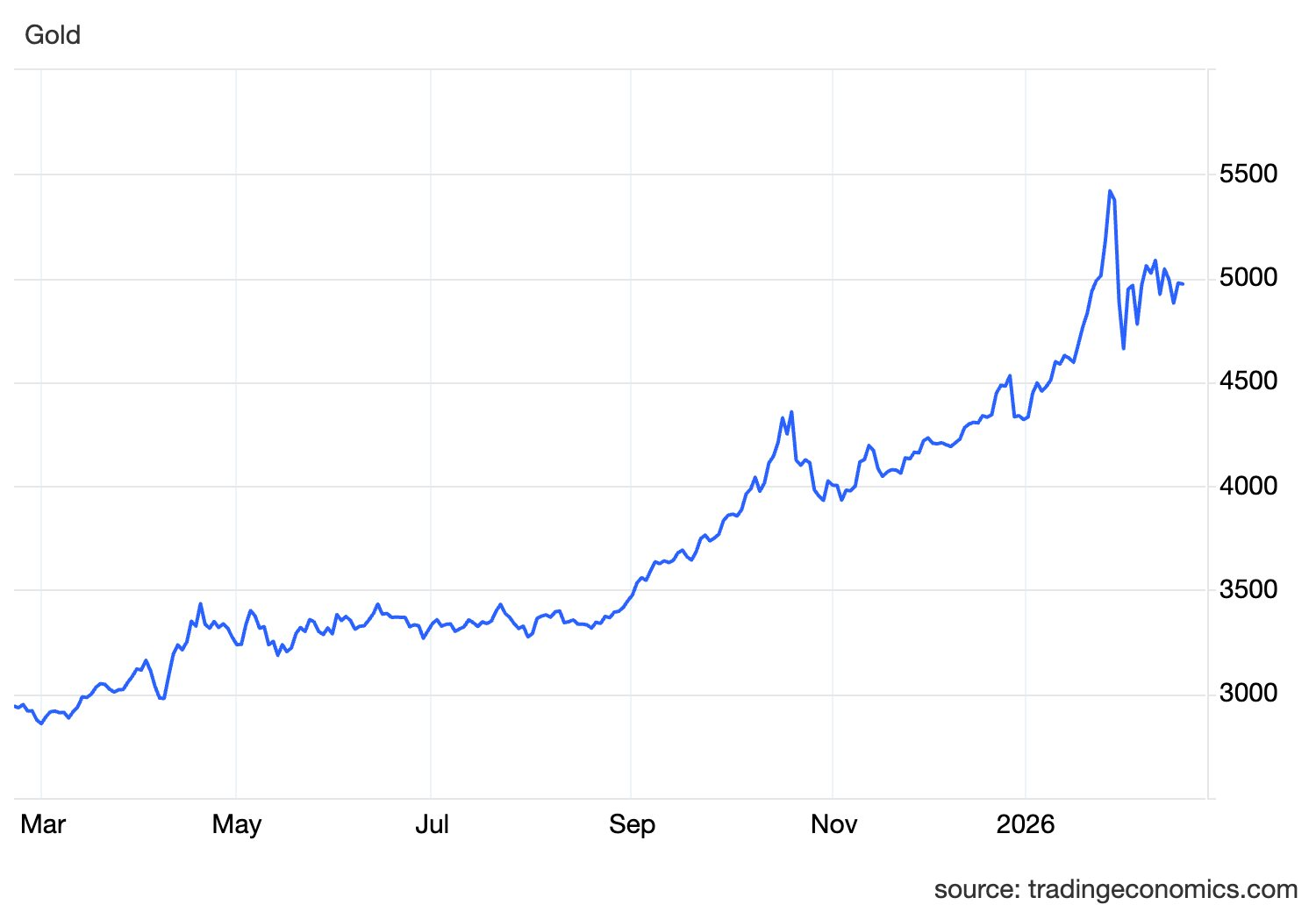 Quỹ vàng lớn nhất thế giới ngừng bán ra trong phiên giá bật tăng - Ảnh 3