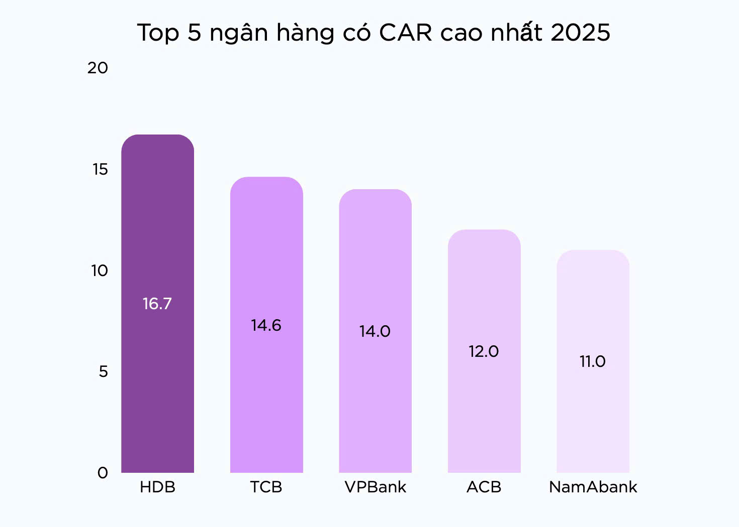 Nhờ đâu lợi nhuận nhiều ngân hàng lớn tăng mạnh trong năm 2025? - Ảnh 2