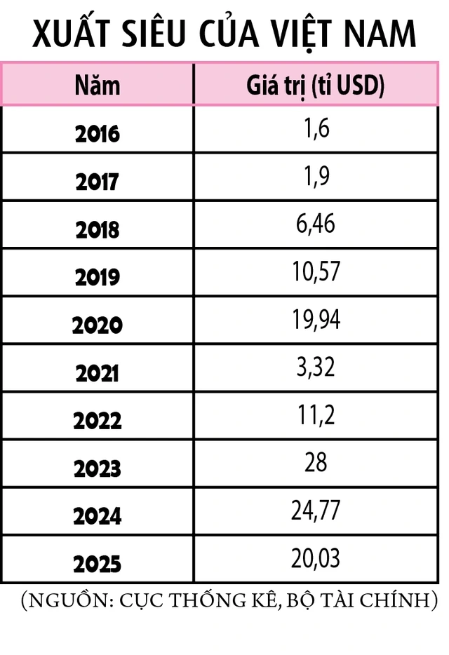 Xuất nhập khẩu tiến tới mốc 1.000 tỉ USD - Ảnh 3