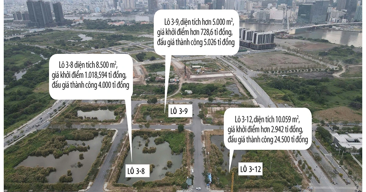 Cho doanh nghiệp huy động vốn sớm với dự án trúng đấu giá?