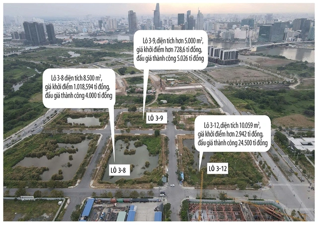 Cho doanh nghiệp huy động vốn sớm với dự án trúng đấu giá? - Ảnh 1