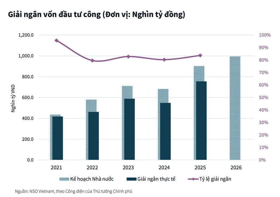 “Toạ độ” an toàn của nhà đầu tư trong bối cảnh thị trường biến động - Ảnh 3