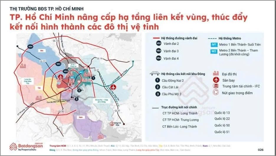 Cục diện thị trường bất động sản Đông Bắc TP. Hồ Chí Minh thay đổi, người mua chấp nhận trả giá cao cho dự án chuẩn cao cấp - Ảnh 1