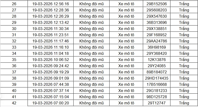 Tất cả chủ xe máy trong danh sách sau đây nhanh chóng nộp phạt nguội theo Nghị định 168 - Ảnh 2