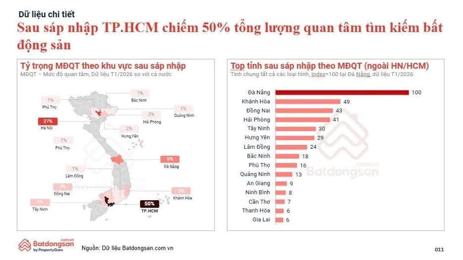 Cục diện thị trường bất động sản Đông Bắc TP. Hồ Chí Minh thay đổi, người mua chấp nhận trả giá cao cho dự án chuẩn cao cấp - Ảnh 4