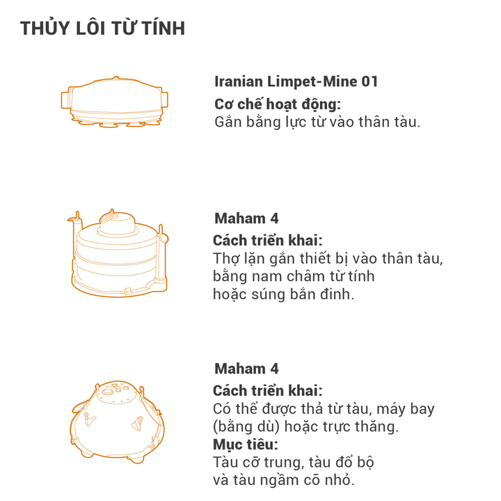 Ác mộng thủy lôi Iran bóp nghẹt eo biển Hormuz - Ảnh 3