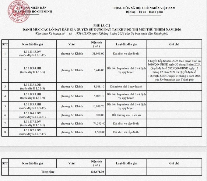 TPHCM đấu giá gần 3 triệu m2 đất - Ảnh 2
