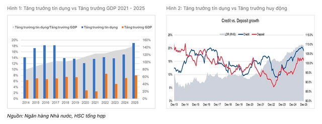 Techcombank: Bứt tốc tăng trưởng thu nhập từ phí - Ảnh 1