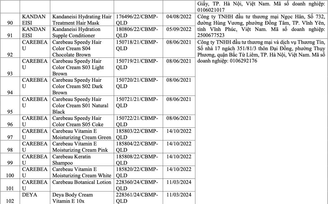 Vì sao 291 sản phẩm mỹ phẩm bị thu hồi trên toàn quốc? - Ảnh 12