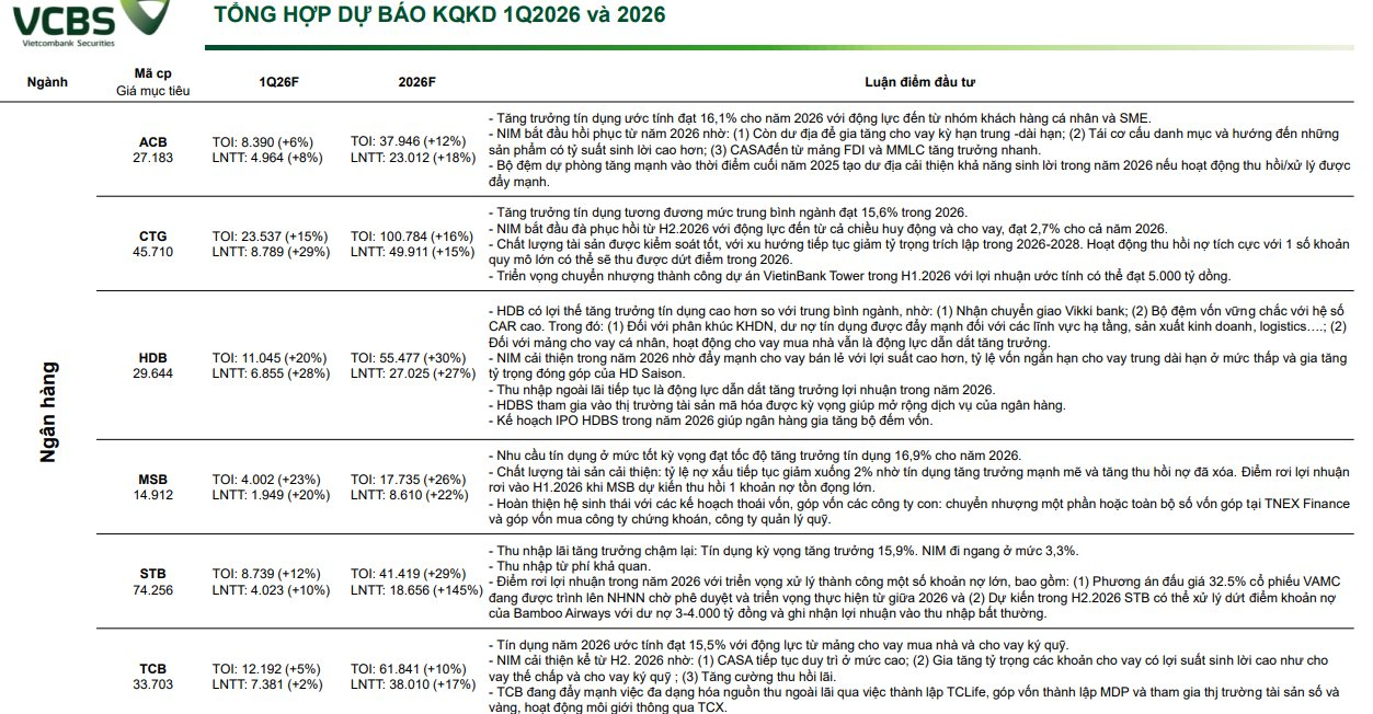 CTCK ước tính KQKD quý 1 của 61 doanh nghiệp: Loạt tên tuổi được dự báo có lợi nhuận đột biến, một doanh nghiệp BĐS có thể tăng trưởng 3.000% - Ảnh 1