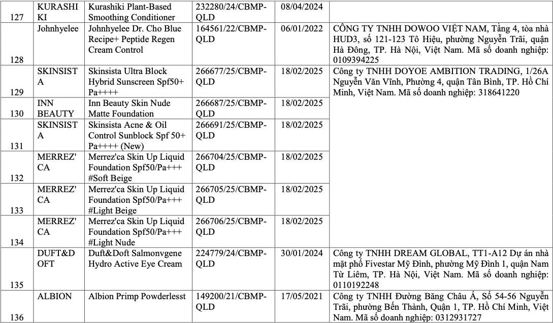 Vì sao 291 sản phẩm mỹ phẩm bị thu hồi trên toàn quốc? - Ảnh 15