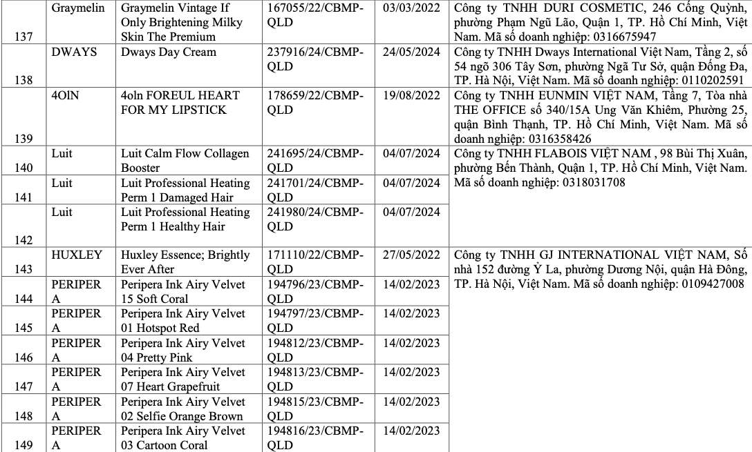 Vì sao 291 sản phẩm mỹ phẩm bị thu hồi trên toàn quốc? - Ảnh 16