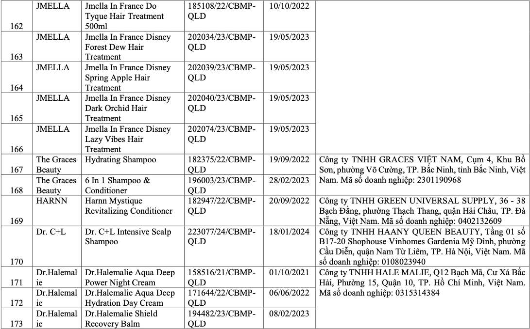 Vì sao 291 sản phẩm mỹ phẩm bị thu hồi trên toàn quốc? - Ảnh 18
