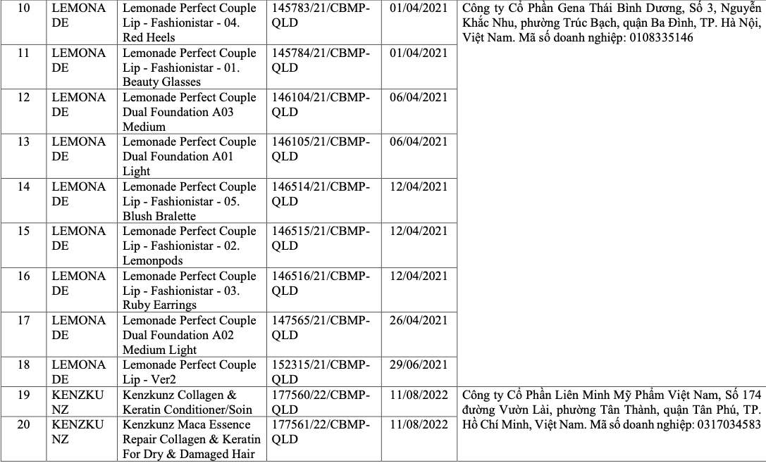 Vì sao 291 sản phẩm mỹ phẩm bị thu hồi trên toàn quốc? - Ảnh 5