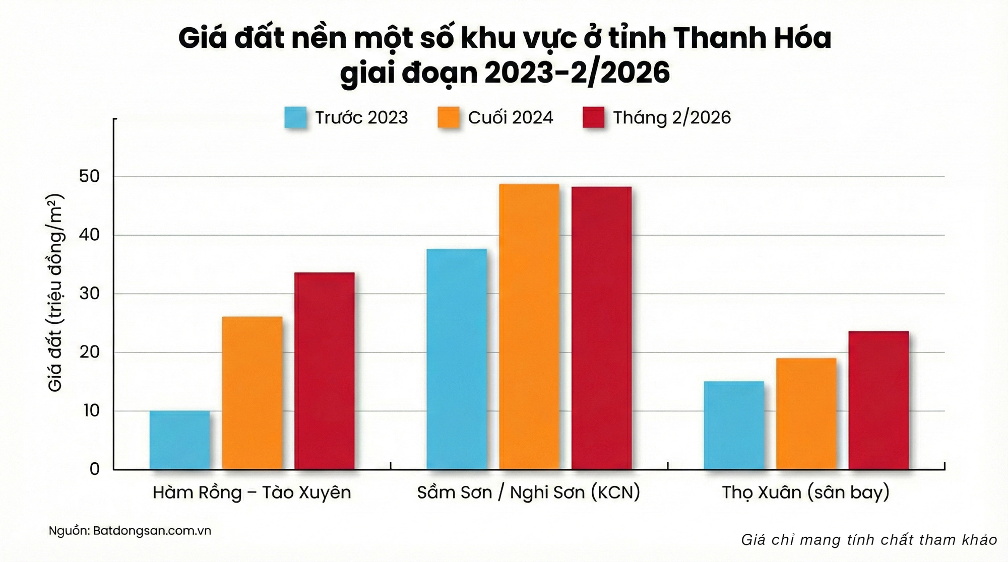 5 phút xem hết loạt dự án tổng trị giá gần 300.000 tỷ ở tỉnh có nhiều xã nhất Việt Nam - Ảnh 2