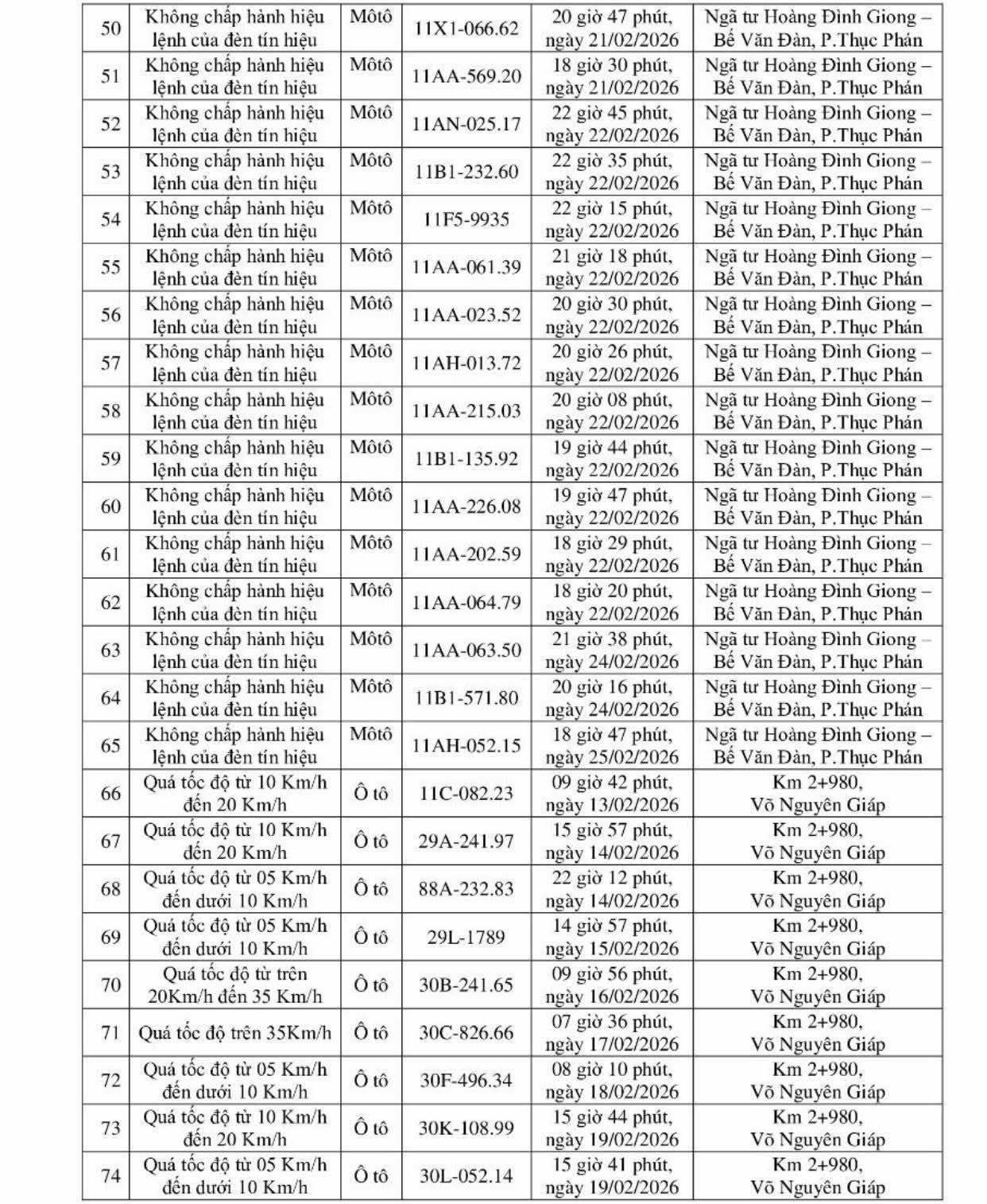 90 chủ xe máy, ô tô trong danh sách sau nhanh chóng nộp phạt nguội theo Nghị định 168 - Ảnh 3