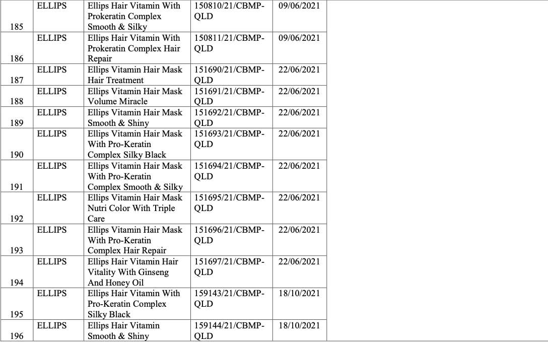 Vì sao 291 sản phẩm mỹ phẩm bị thu hồi trên toàn quốc? - Ảnh 20
