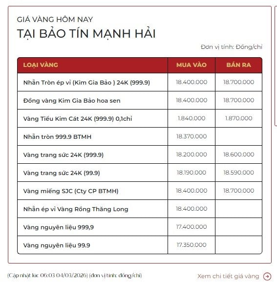Giá vàng 'bốc hơi' 200 USD chỉ sau một đêm, vàng nhẫn giảm 4 triệu đồng/lượng - Ảnh 3