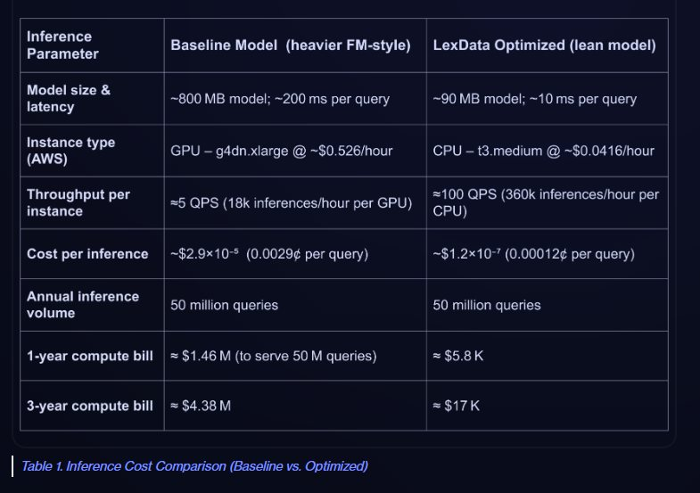 Sốc với chi phí thực tế của AI: Cao gấp 4 lần báo giá ban đầu, doanh nghiệp vỡ mộng vì những tờ hóa đơn ‘vài cent’ - Ảnh 4
