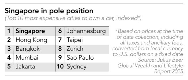 Nghịch ký xe hơi tại Singapore và mục tiêu chuyển toàn bộ sang năng lượng sạch năm 2040 - Ảnh 1