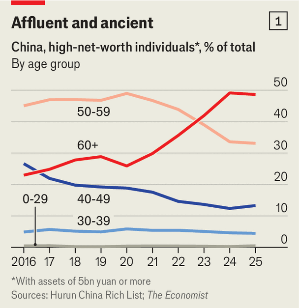 Hơn 2.000 tỷ USD và vấn nạn chưa từng có mà nền kinh tế Trung Quốc sắp đối mặt - Ảnh 2