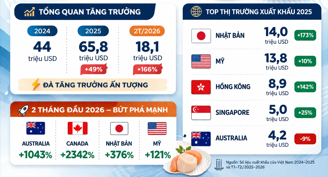 Việt Nam liên tục đón tin vui từ Mỹ và Nhật Bản - Ảnh 2
