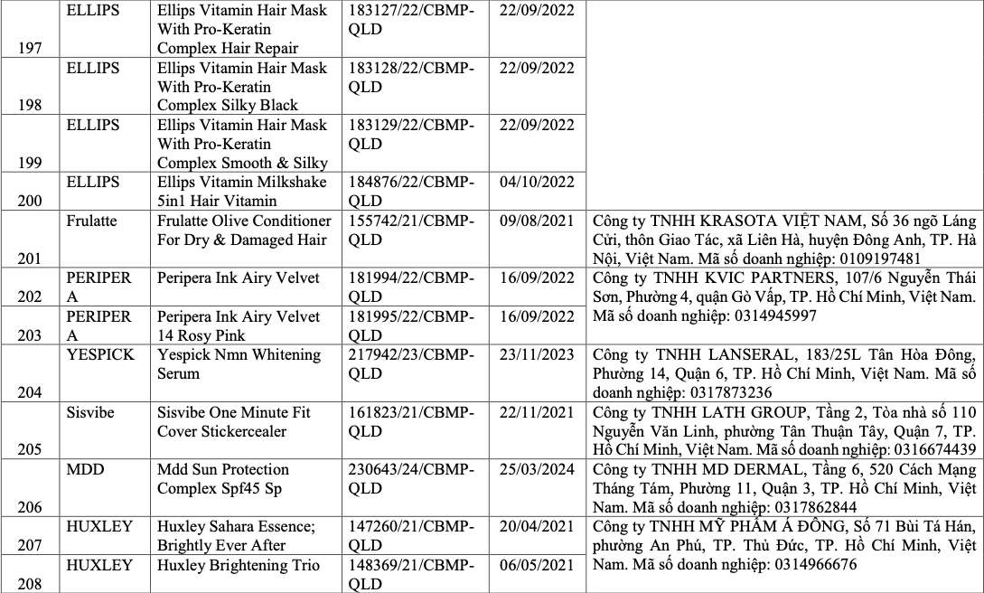 Vì sao 291 sản phẩm mỹ phẩm bị thu hồi trên toàn quốc? - Ảnh 21