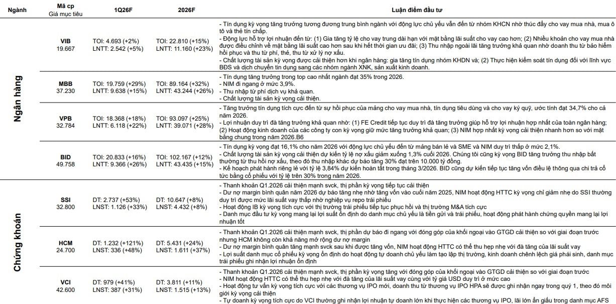 CTCK ước tính KQKD quý 1 của 61 doanh nghiệp: Loạt tên tuổi được dự báo có lợi nhuận đột biến, một doanh nghiệp BĐS có thể tăng trưởng 3.000% - Ảnh 2