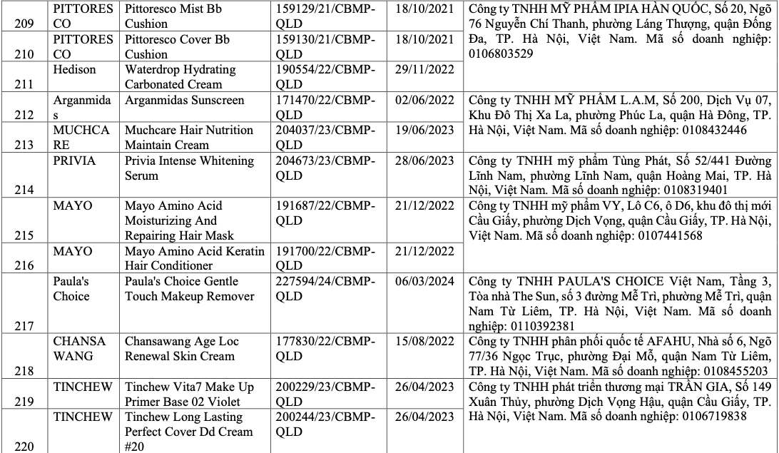Vì sao 291 sản phẩm mỹ phẩm bị thu hồi trên toàn quốc? - Ảnh 23