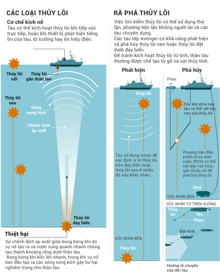 Ác mộng thủy lôi Iran bóp nghẹt eo biển Hormuz - Ảnh 4