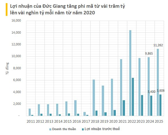 3 quỹ ETF ngoại quy mô tỷ USD sắp cơ cấu danh mục nắm bao nhiêu cổ phiếu DGC trước biến cố? - Ảnh 2