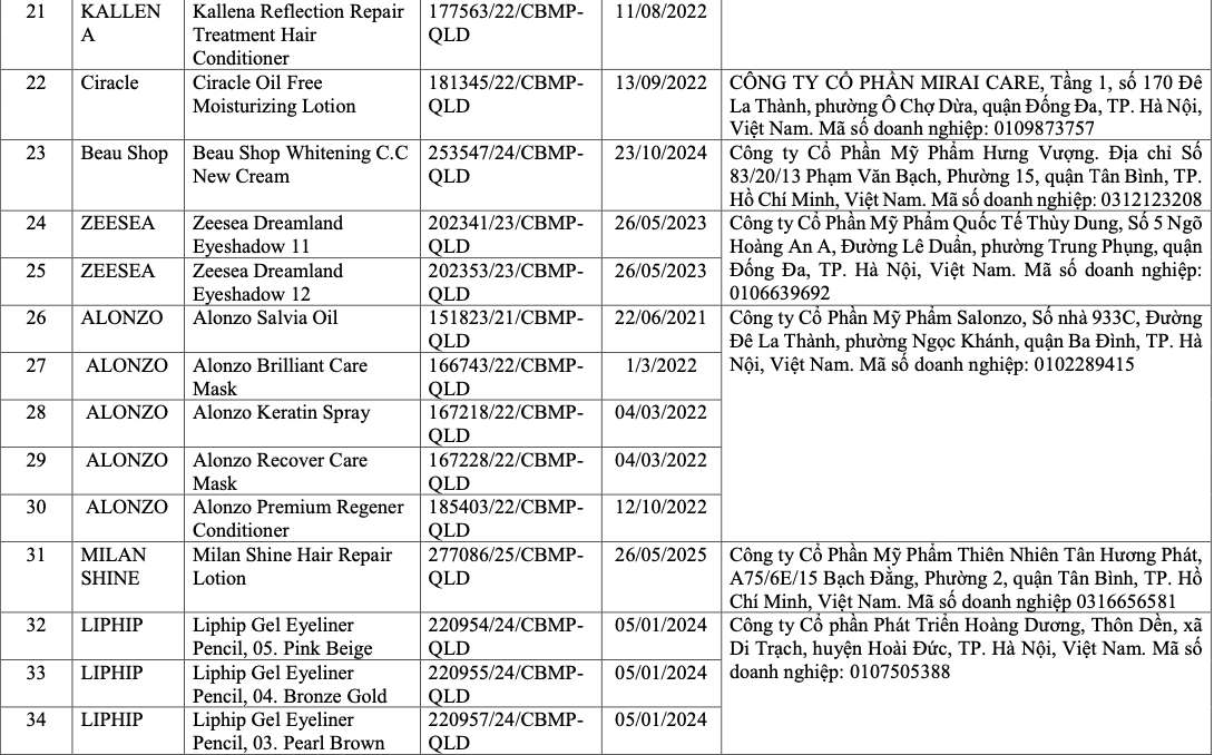 Vì sao 291 sản phẩm mỹ phẩm bị thu hồi trên toàn quốc? - Ảnh 6