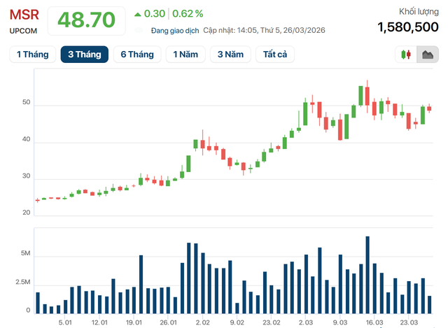 Công ty khoáng sản của tỷ phú Nguyễn Đăng Quang đặt mục tiêu lãi đột biến 2.500 tỷ năm 2026, lên kế hoạch niêm yết HOSE - Ảnh 2