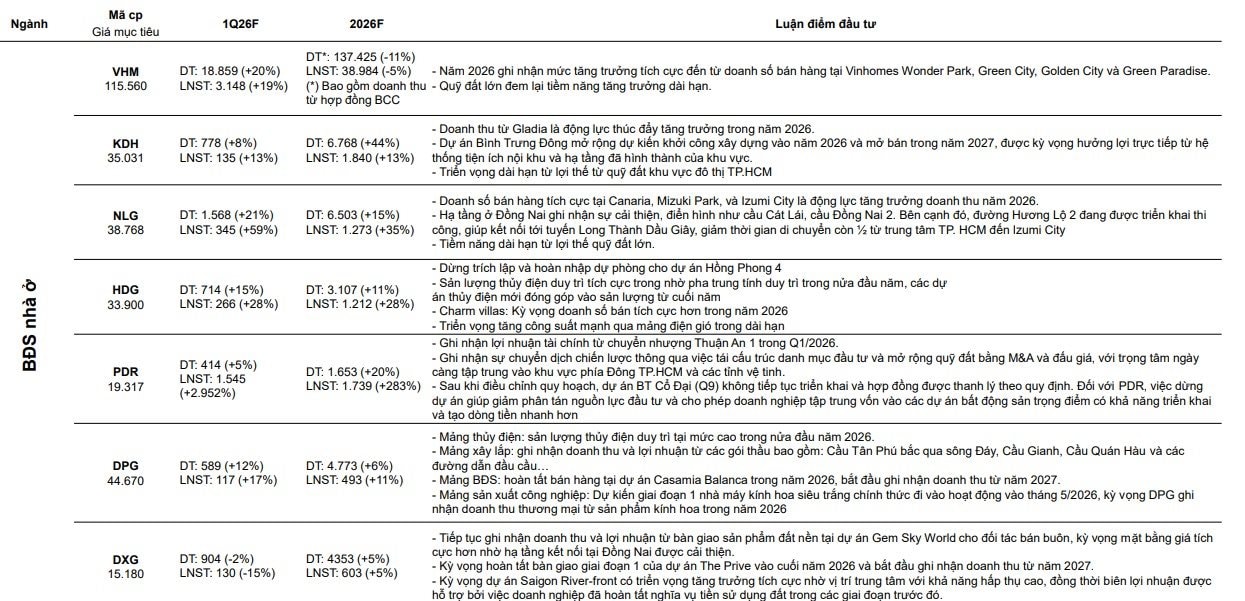 CTCK ước tính KQKD quý 1 của 61 doanh nghiệp: Loạt tên tuổi được dự báo có lợi nhuận đột biến, một doanh nghiệp BĐS có thể tăng trưởng 3.000% - Ảnh 3