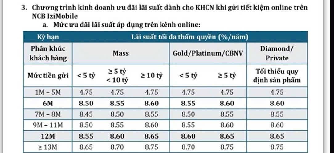 Lãi suất tiết kiệm thực tế vượt xa mức công bố: Có ngân hàng niêm yết 3,5% nhưng nhân viên chào khách hơn 7% - Ảnh 5