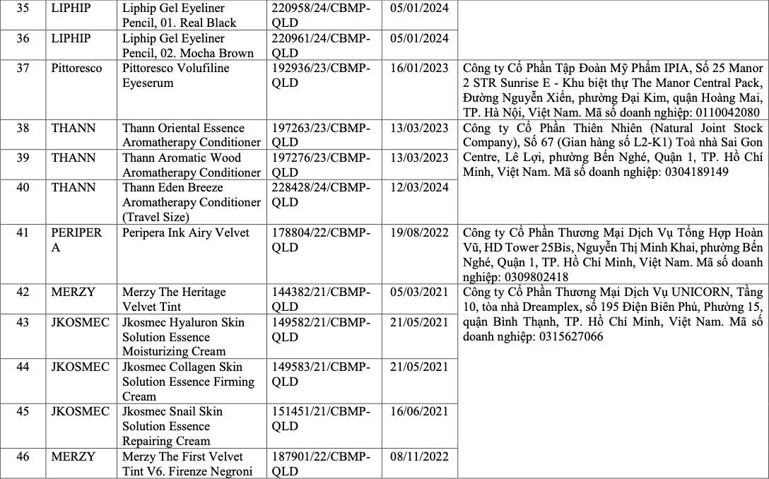 Vì sao 291 sản phẩm mỹ phẩm bị thu hồi trên toàn quốc? - Ảnh 7