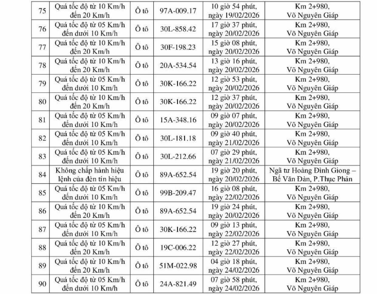 90 chủ xe máy, ô tô trong danh sách sau nhanh chóng nộp phạt nguội theo Nghị định 168 - Ảnh 4