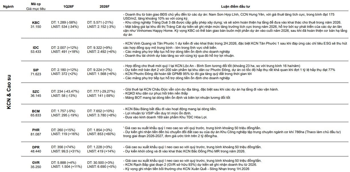 CTCK ước tính KQKD quý 1 của 61 doanh nghiệp: Loạt tên tuổi được dự báo có lợi nhuận đột biến, một doanh nghiệp BĐS có thể tăng trưởng 3.000% - Ảnh 4