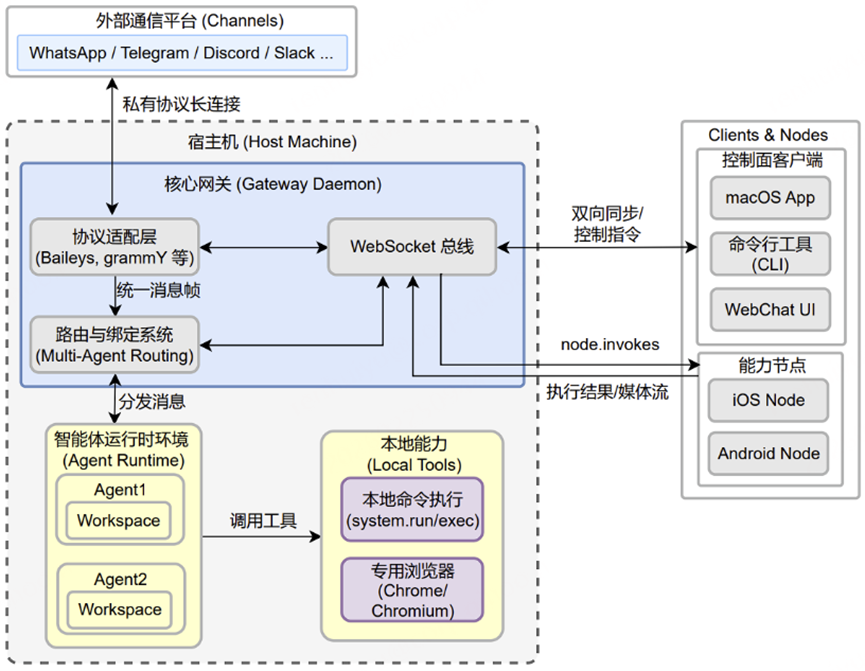 Cơn sốt “nuôi tôm” lan khắp Trung Quốc nhưng cảnh báo an ninh mạng cho thấy nhiều rủi ro đáng lo - Ảnh 2