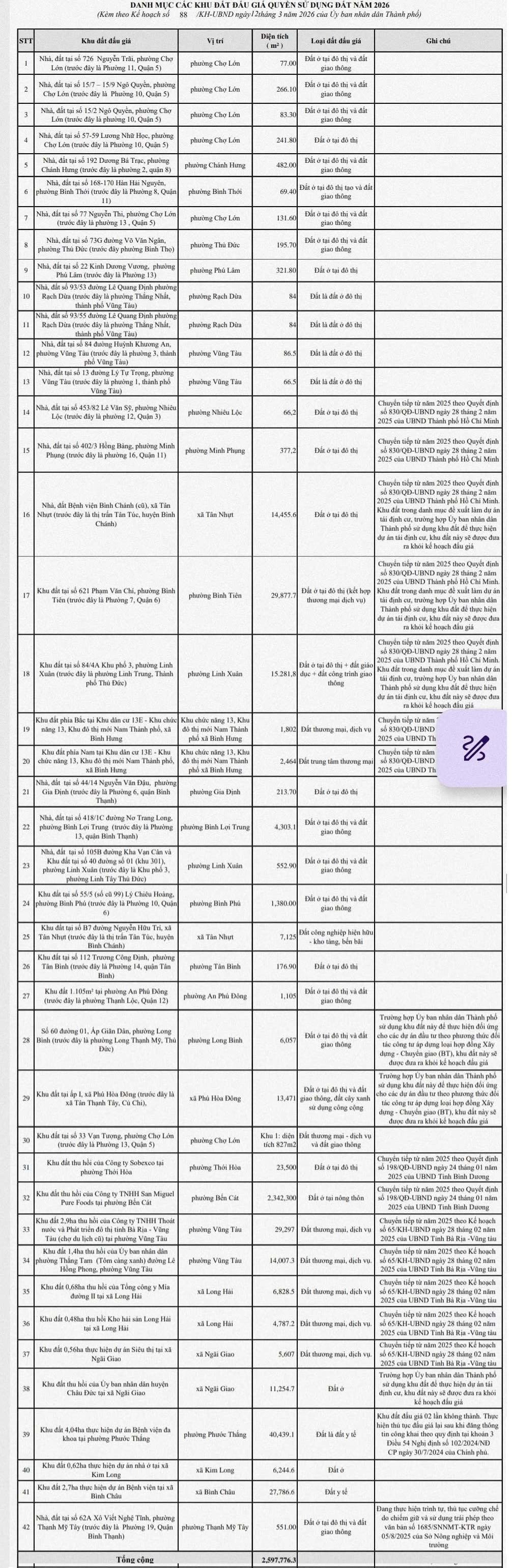 TPHCM đấu giá gần 3 triệu m2 đất - Ảnh 3