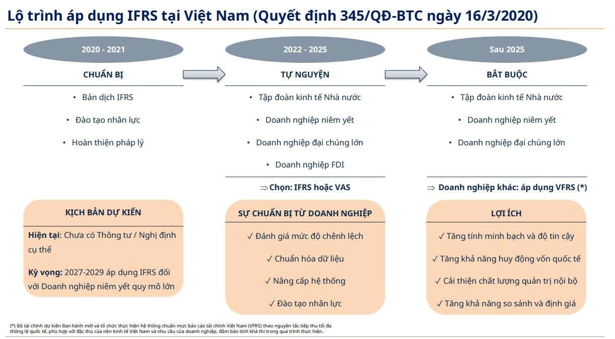 Thay đổi dự kiến sẽ 'bóc trần' 30 đại gia lớn nhất sàn chứng khoán: Lợi nhuận FPT có thể tăng thêm 30%, Vietnam Airlines gặp cứu cánh - Ảnh 2