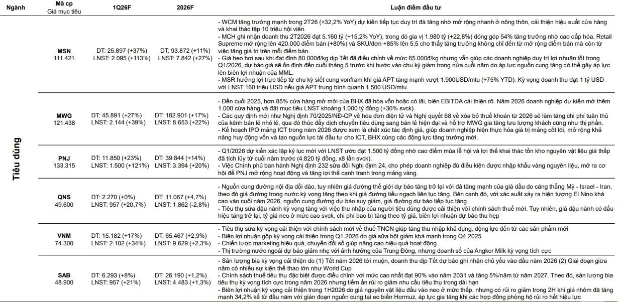 CTCK ước tính KQKD quý 1 của 61 doanh nghiệp: Loạt tên tuổi được dự báo có lợi nhuận đột biến, một doanh nghiệp BĐS có thể tăng trưởng 3.000% - Ảnh 6