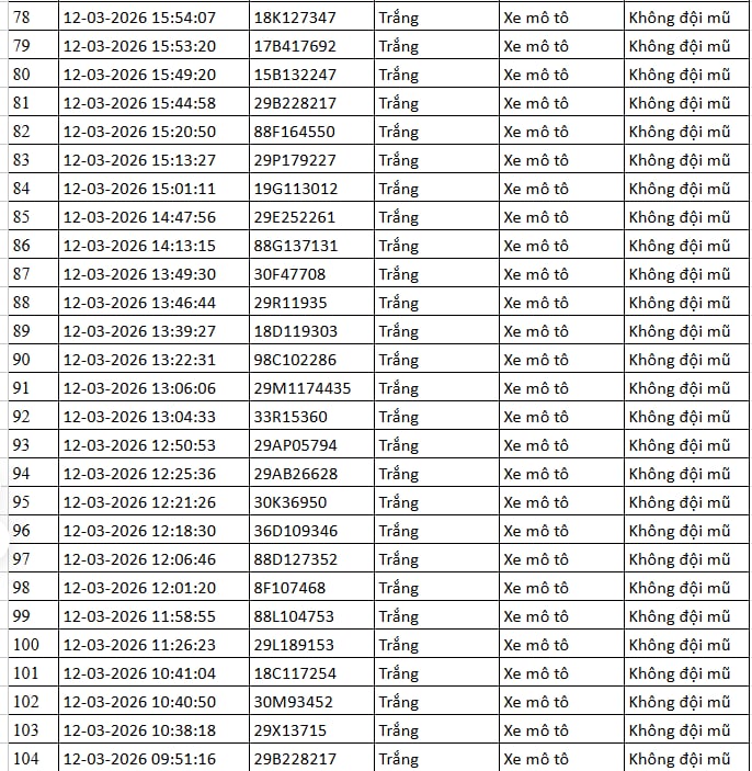 112 chủ xe máy, ô tô trong danh sách sau nhanh chóng nộp phạt nguội theo Nghị định 168 - Ảnh 4