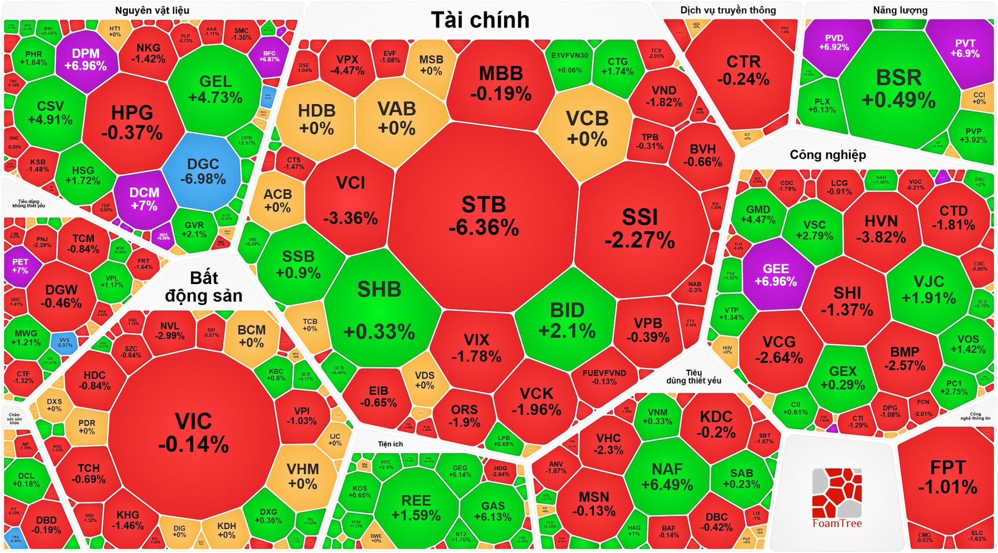 Chiều 18-3: Cổ phiếu dầu khí lại gây bất ngờ - Ảnh 1