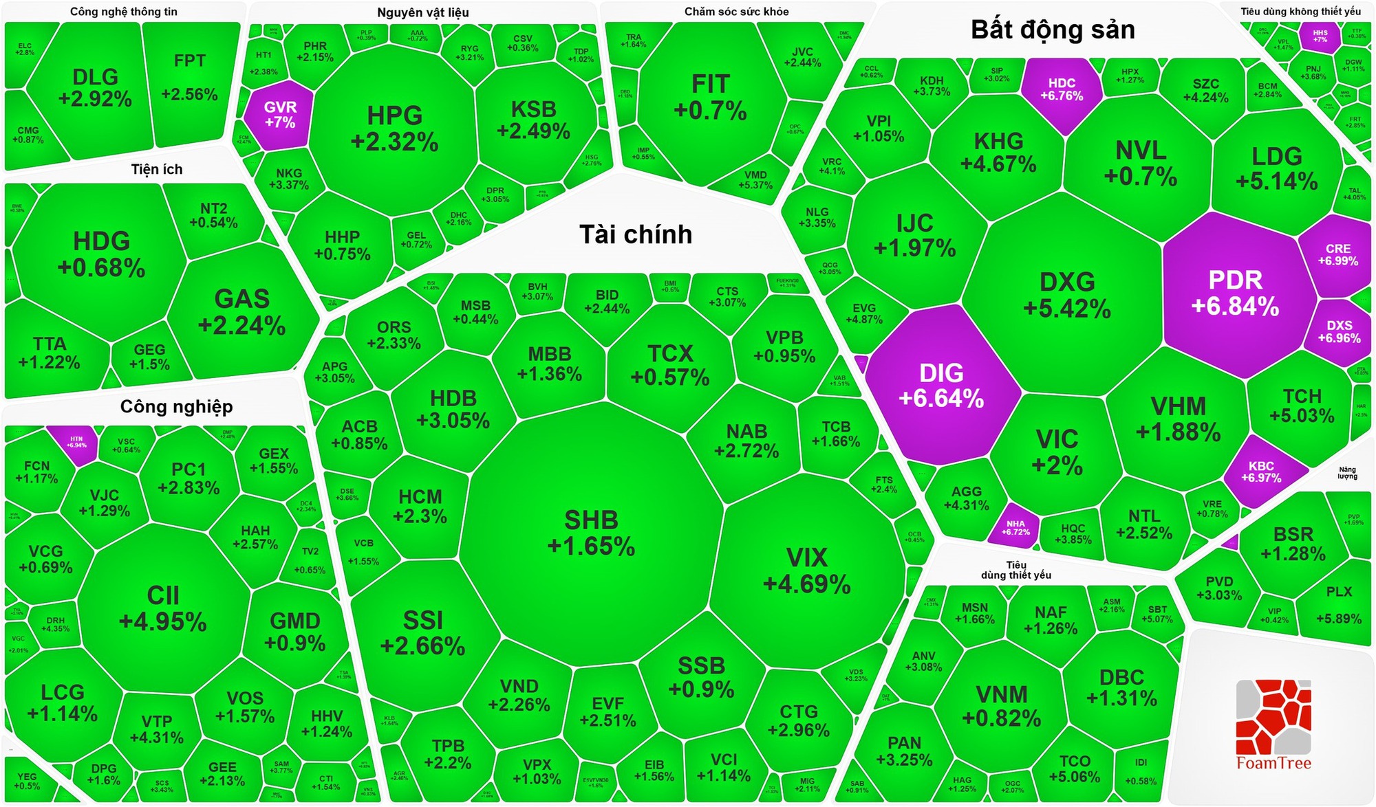 Sóng bất động sản và chứng khoán quay trở lại? - Ảnh 1
