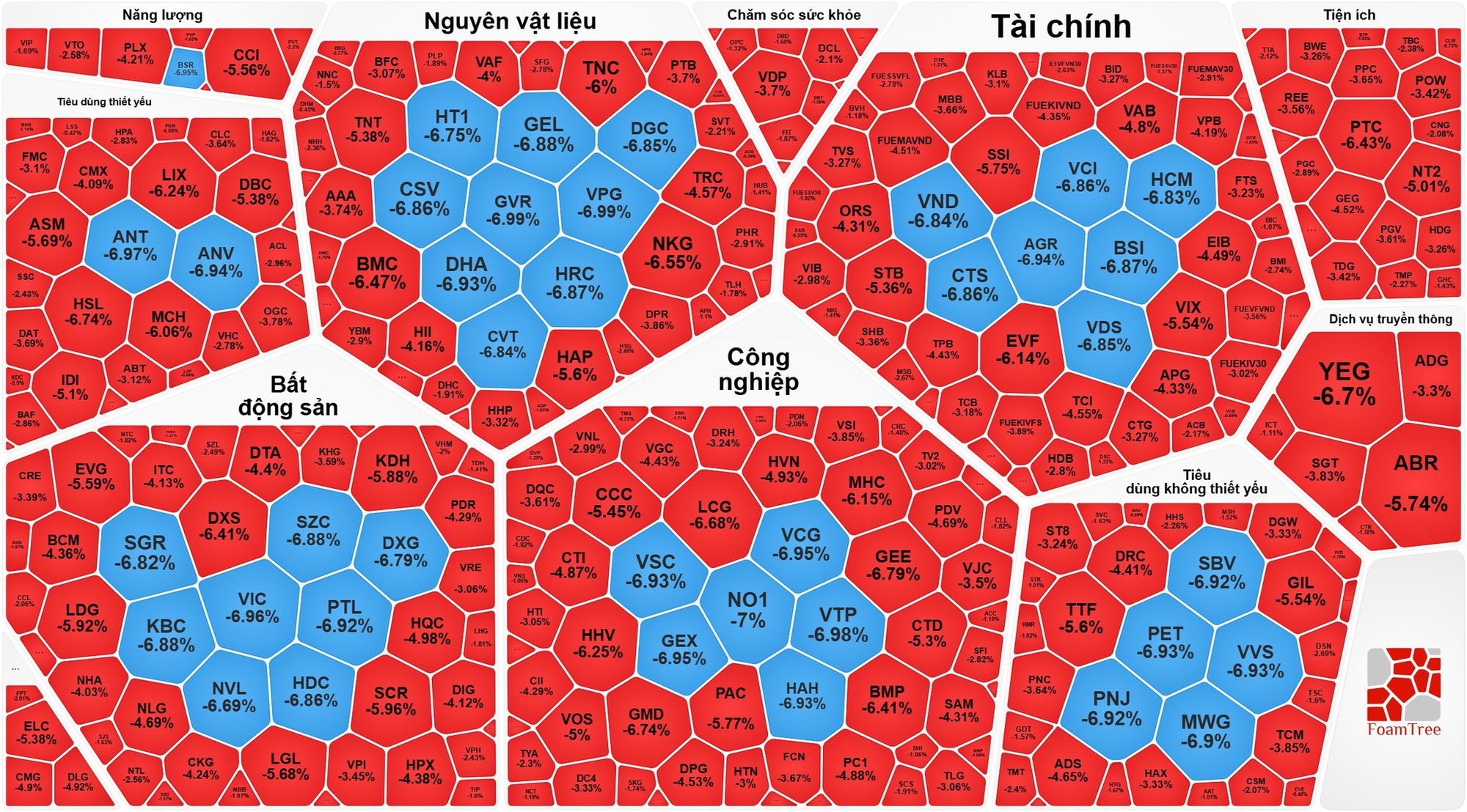 VN-Index tiếp tục bốc hơi gần 57 điểm, xuyên thủng đáy 1.600 điểm - Ảnh 1
