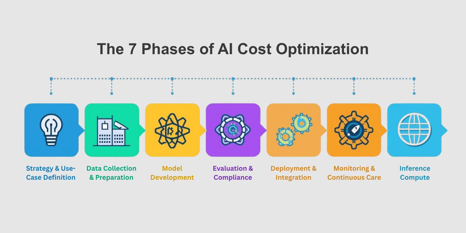 Sốc với chi phí thực tế của AI: Cao gấp 4 lần báo giá ban đầu, doanh nghiệp vỡ mộng vì những tờ hóa đơn ‘vài cent’ - Ảnh 2