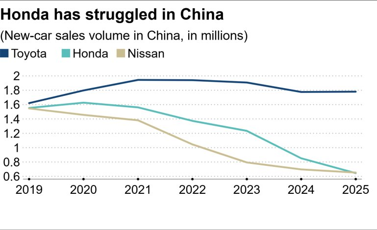 Bài học Honda: Từ đỉnh cao doanh số 1,6 triệu xe xuống còn 640.000 chiếc, phải đặt cược vào di sản 60 năm trước - Ảnh 2