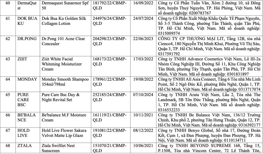 Vì sao 291 sản phẩm mỹ phẩm bị thu hồi trên toàn quốc? - Ảnh 9